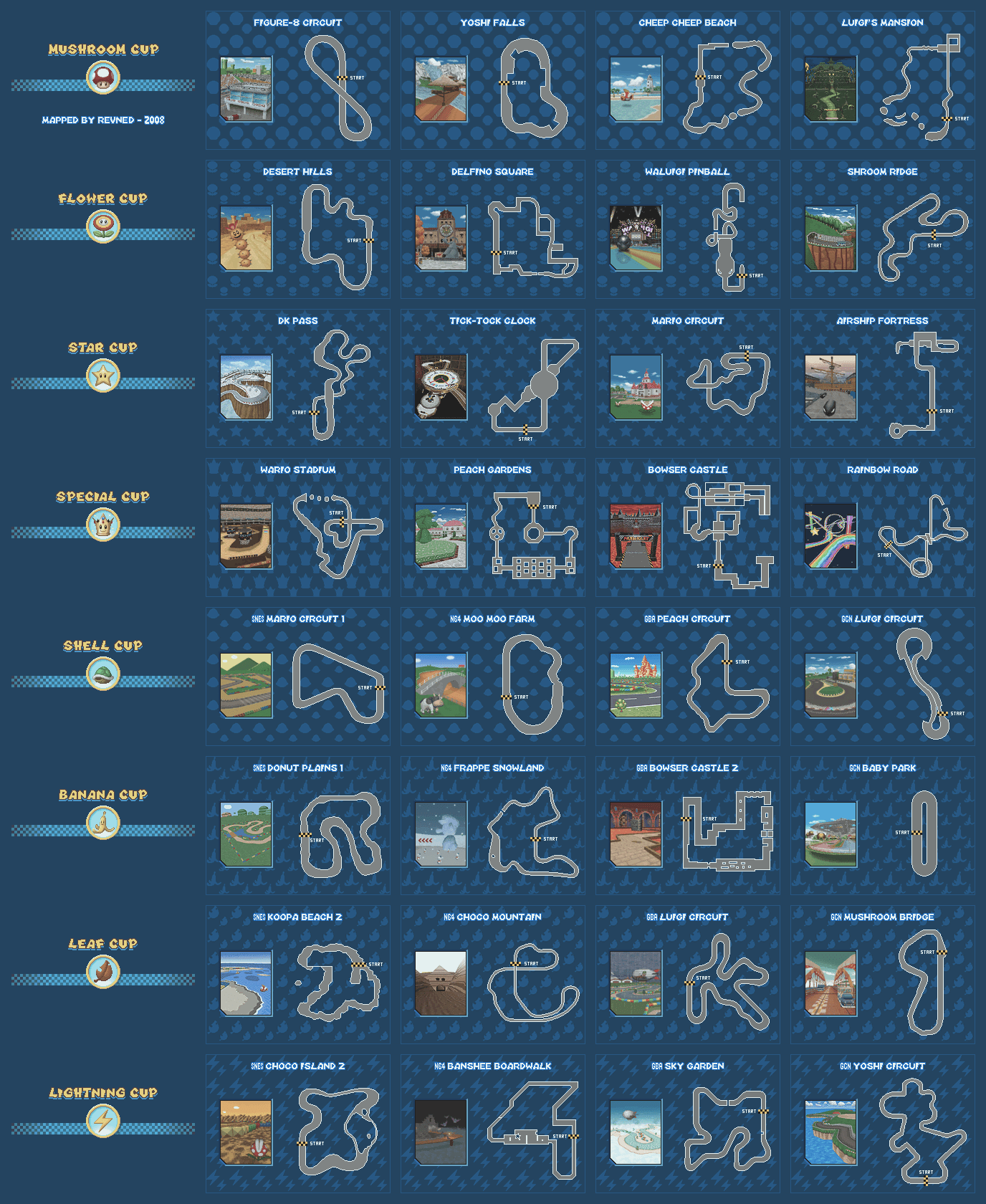 Mario Kart DS Revned's Video Game Maps
